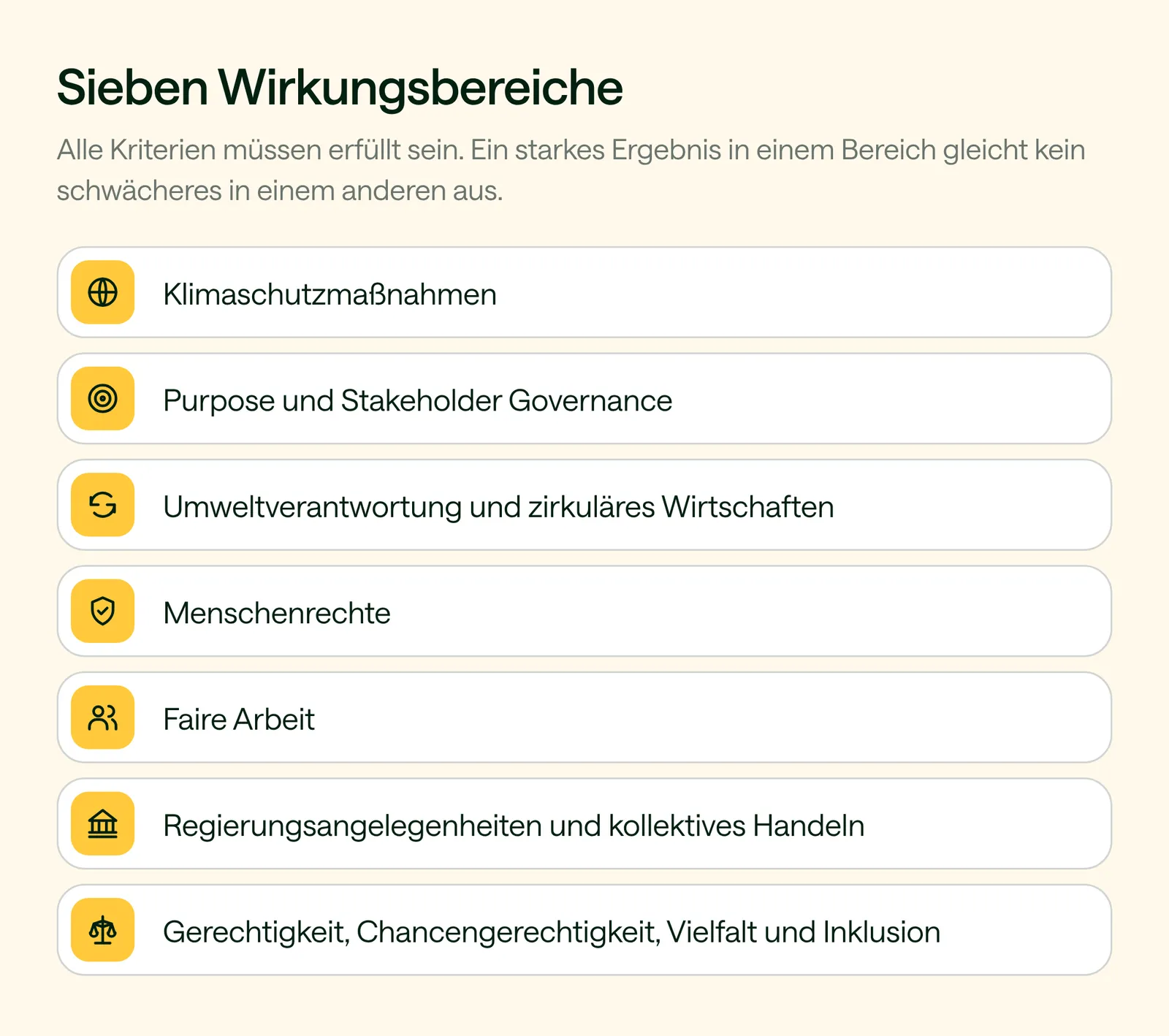 Die sieben Wirkungsbereiche der B Corp-Zertifizierung: Klimaschutzmaßnahmen, Purpose und Stakeholder Governance, Umweltverantwortung und zirkuläres Wirtschaften, Menschenrechte, faire Arbeit, Regierungsangelegenheiten und kollektives Handeln, Gerechtigkeit, Chancengerechtigkeit, Vielfalt und Inklusion