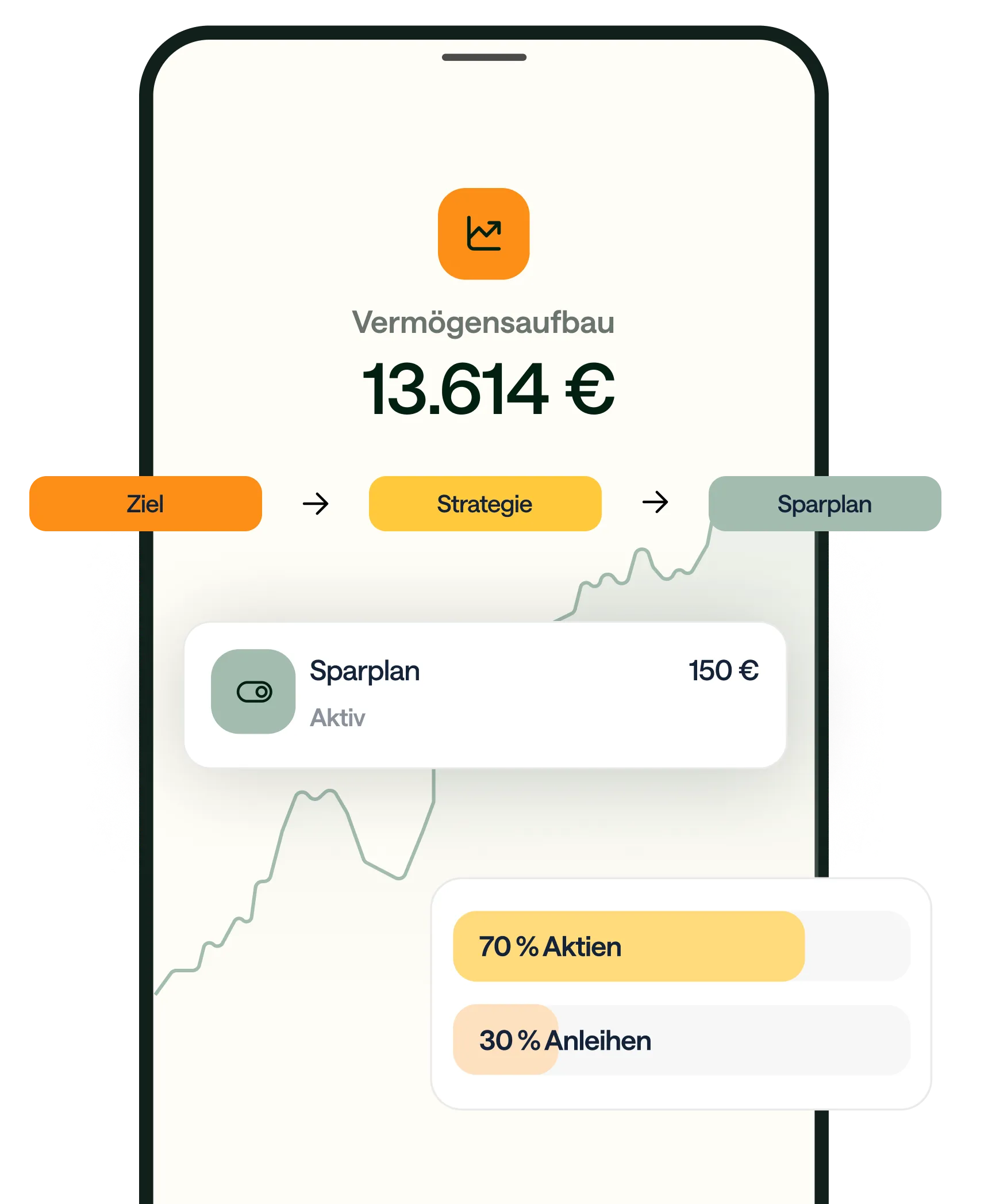 Evergreen App: Vermögensaufbau-Pocket mit Ziel, Strategie und Sparplan sowie Aktien- und Anleihen-Aufteilung